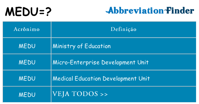 medu de quê