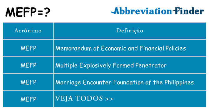 mefp de quê