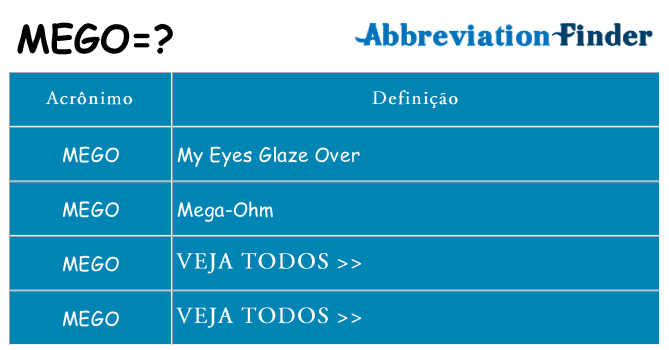 mego de quê