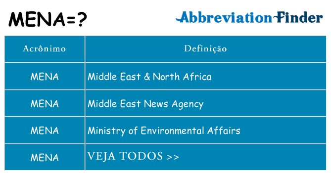 mena de quê