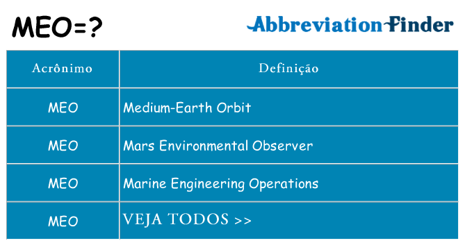 meo de quê