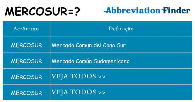 mercosur de quê