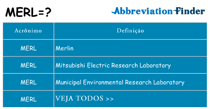 merl de quê