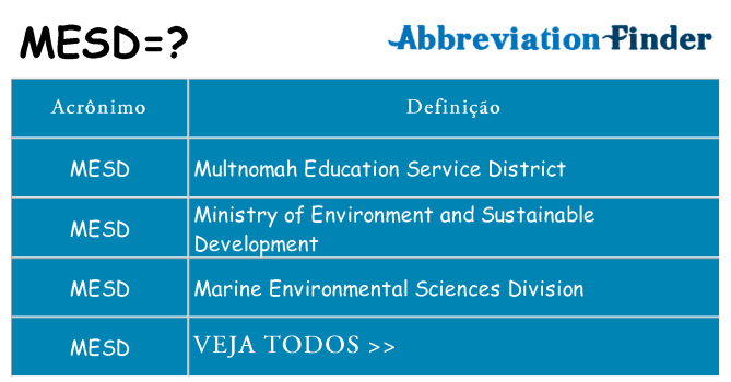 mesd de quê