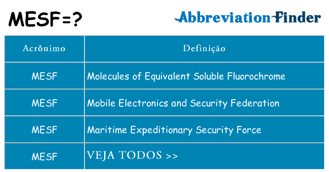 mesf de quê