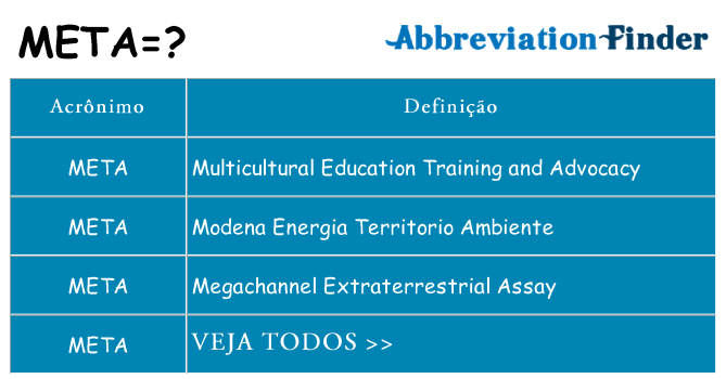 meta de quê