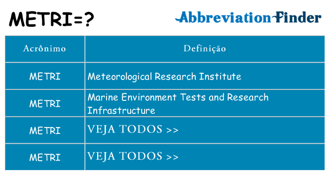 metri de quê
