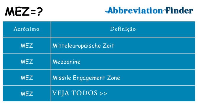 mez de quê