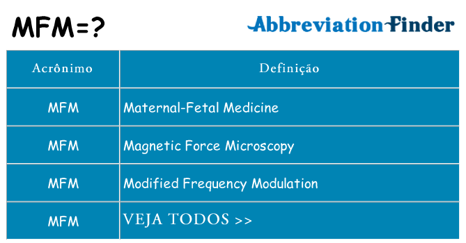 mfm de quê