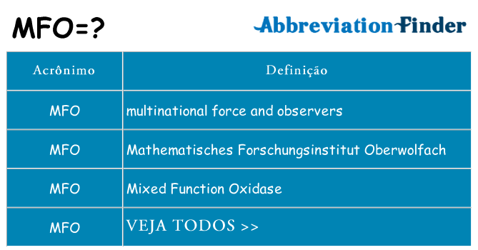 mfo de quê