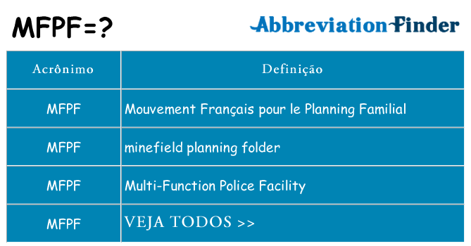 mfpf de quê