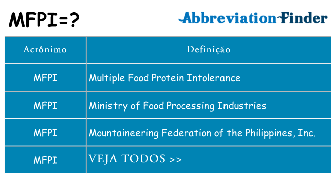 mfpi de quê