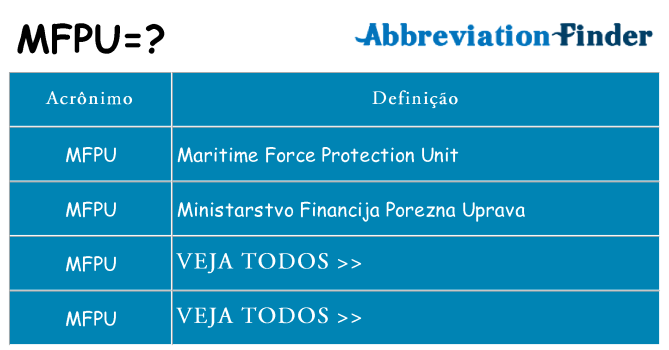 mfpu de quê