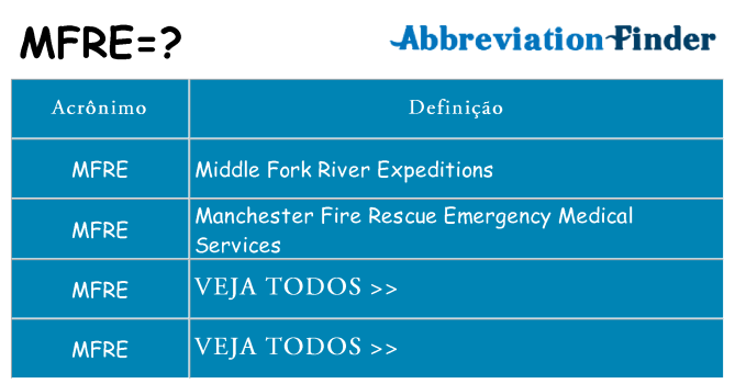 mfre de quê