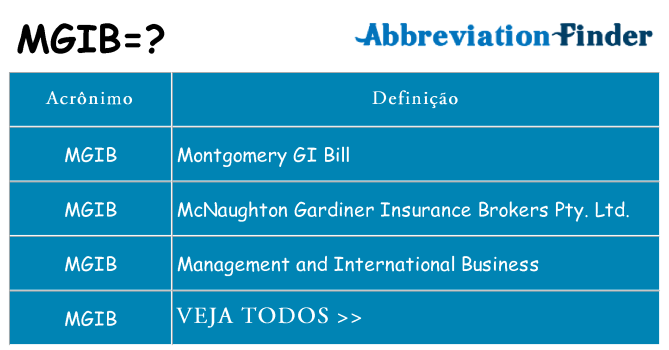 mgib de quê