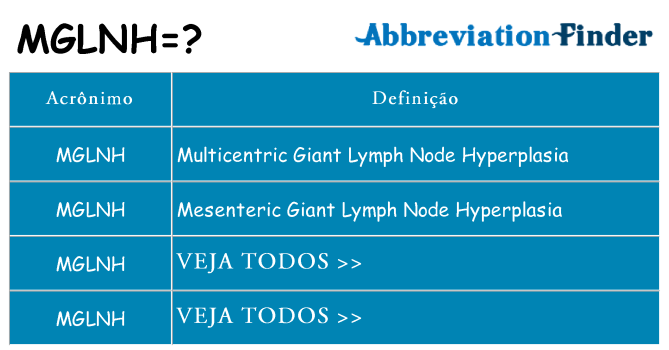 mglnh de quê