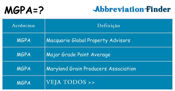 mgpa de quê