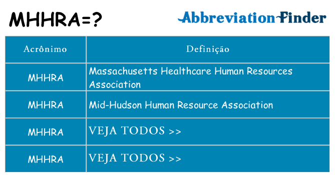 mhhra de quê