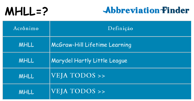 mhll de quê