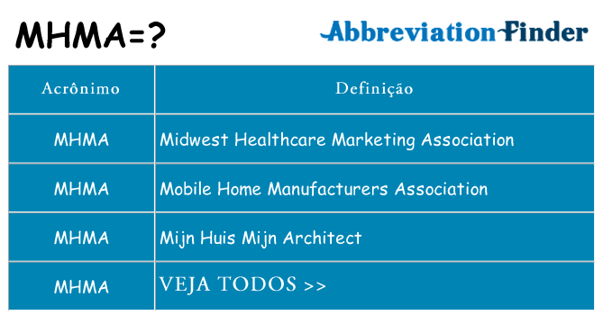 mhma de quê