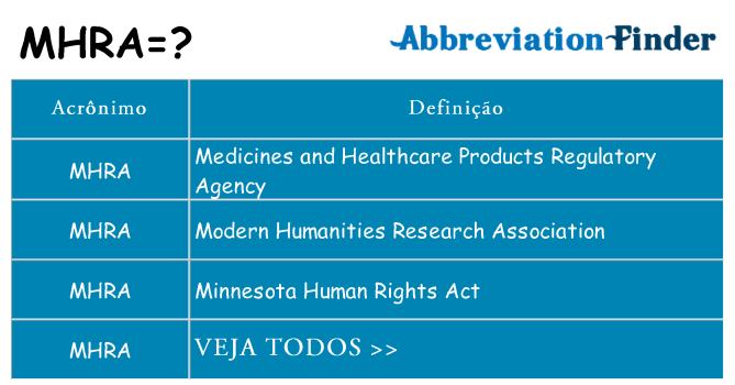 mhra de quê