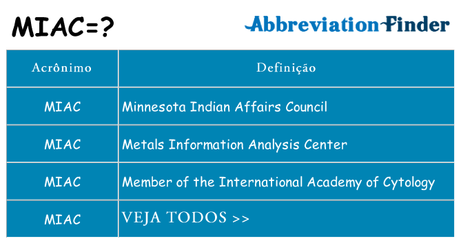 miac de quê