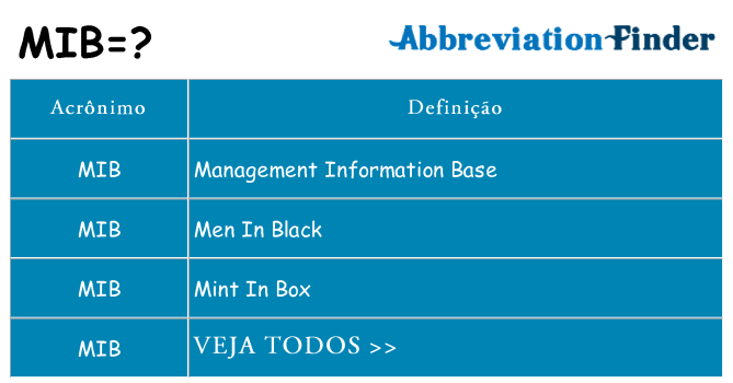 mib de quê
