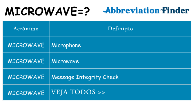 microwave de quê