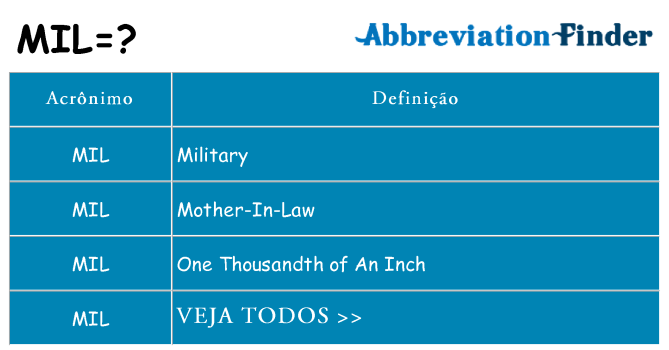 O que MI e mil significam?