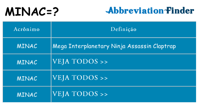 minac de quê