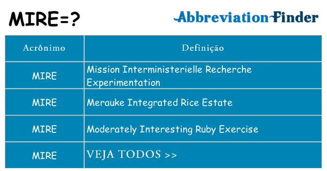 mire de quê