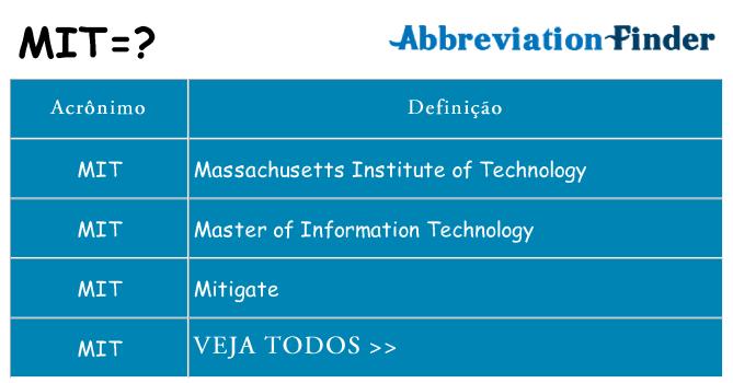 mit de quê