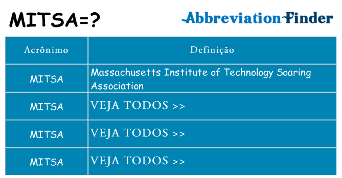 mitsa de quê