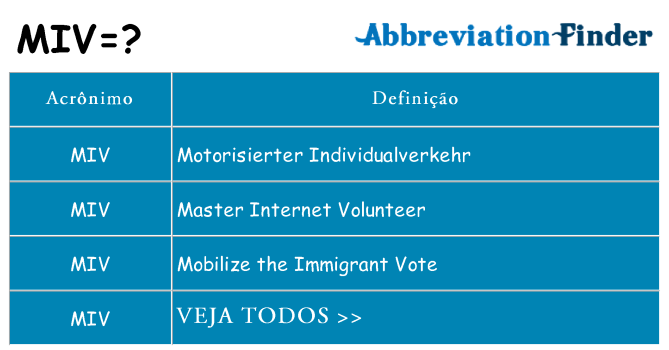 miv de quê