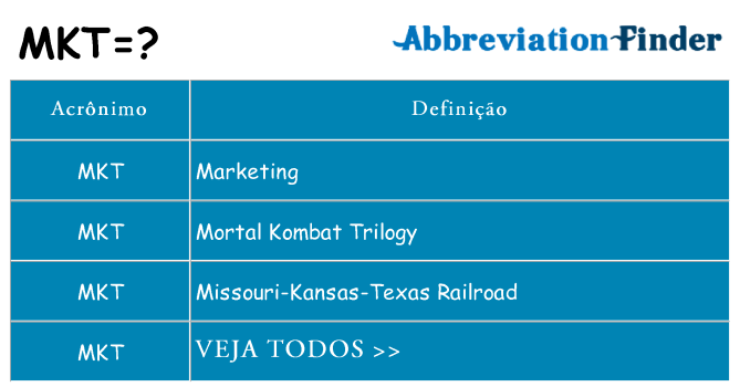 mkt de quê
