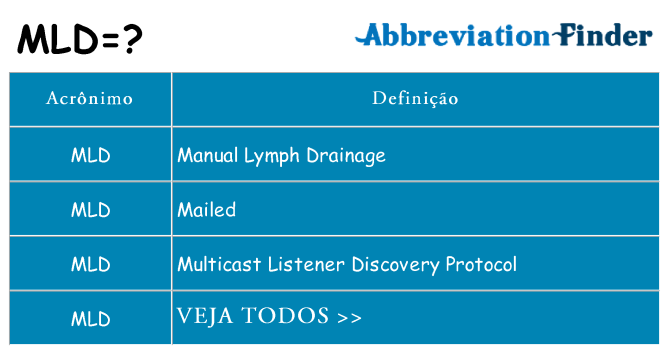 mld de quê