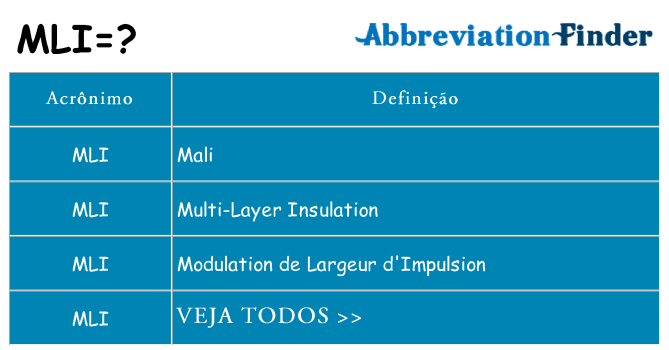 mli de quê