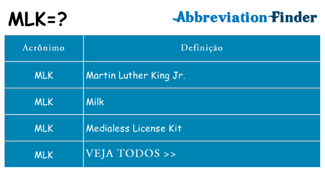 mlk de quê