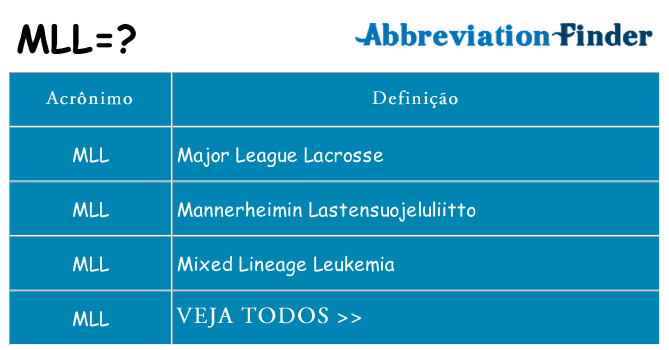 mll de quê