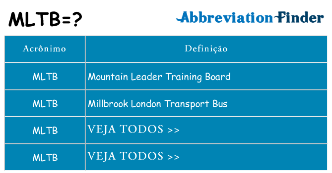 mltb de quê
