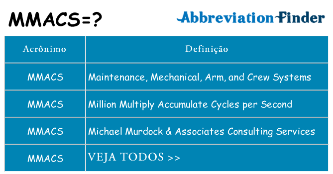 mmacs de quê