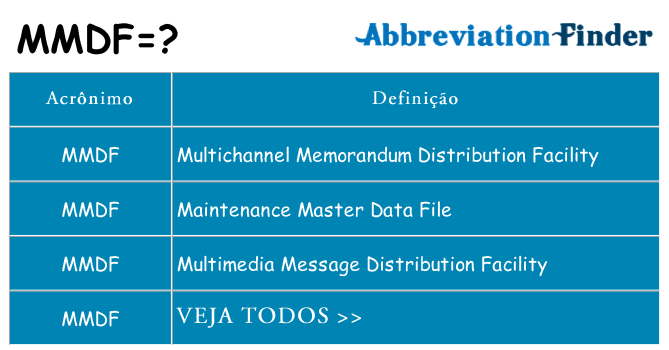 mmdf de quê