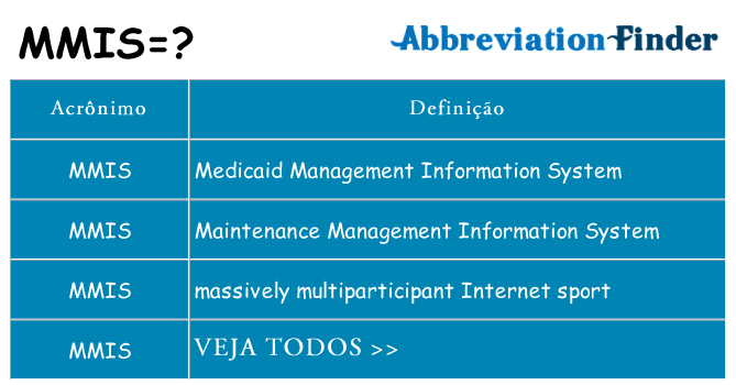 mmis de quê