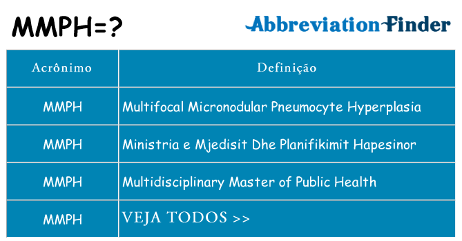 mmph de quê