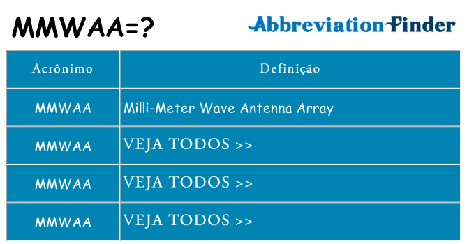 mmwaa de quê