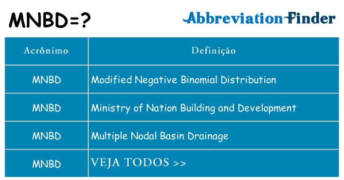 mnbd de quê