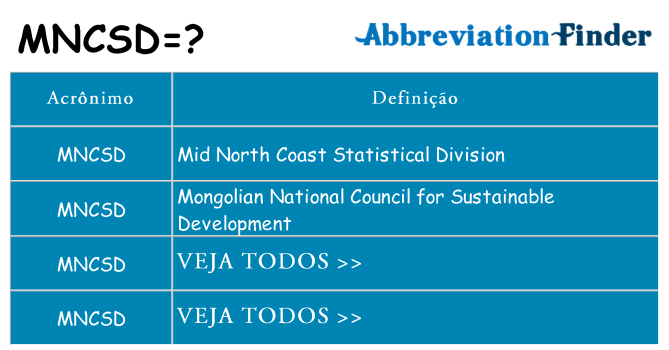 mncsd de quê