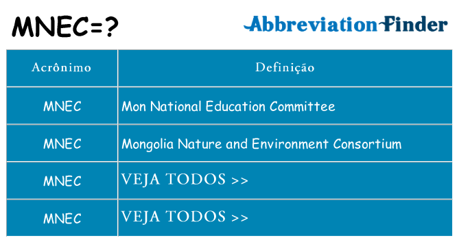 mnec de quê
