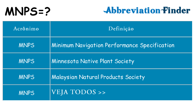 mnps de quê