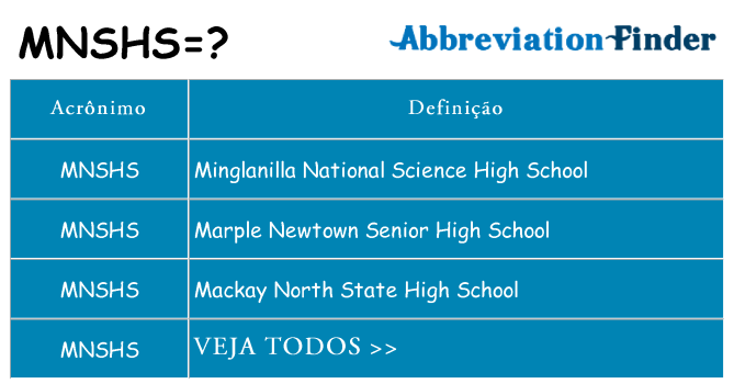 mnshs de quê